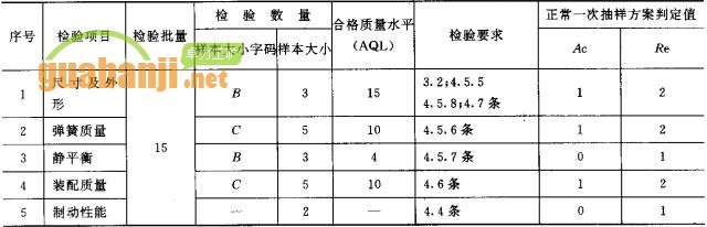 緊鏈器出廠檢驗項目、檢驗數(shù)量及檢驗要求